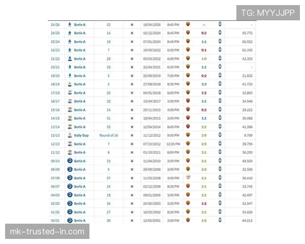 亚特兰大本赛季客场比赛能力持续保持,稳固打法支撑球队排名走势。 亚特兰大本赛季客场比赛能力持续保持,稳固打法支撑球队排名走势。