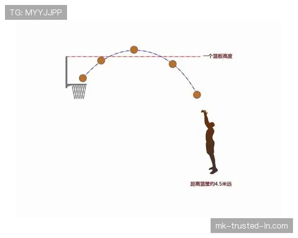 篮球规则讲解：详细解析投篮犯规的判定标准和处罚措施